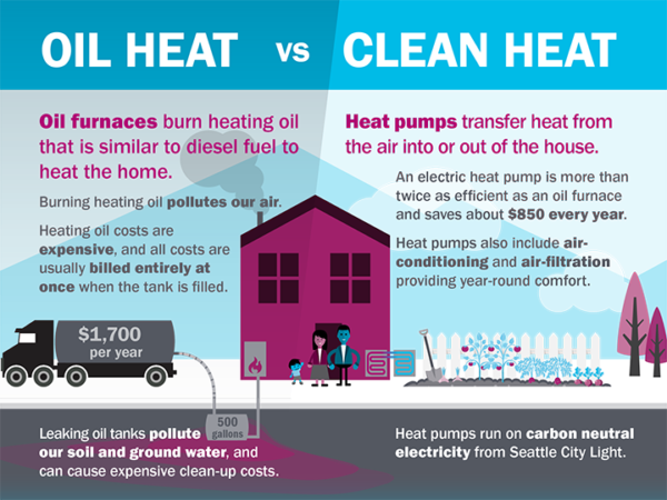 Six Reasons to Make the Switch and Ditch Your Dirty Oil! - Greenspace