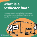 Text reads "What is a resilience hub? Resilience Hubs are trusted community serving facilities that support communities in everyday life and before, during, and after an emergency." A building with some trees is in the middle of the graphic.